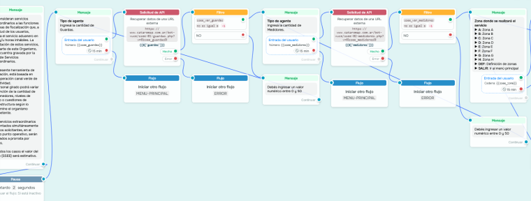 Desarrollo de chatbots