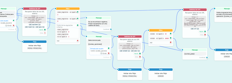 Desarrollo de chatbots